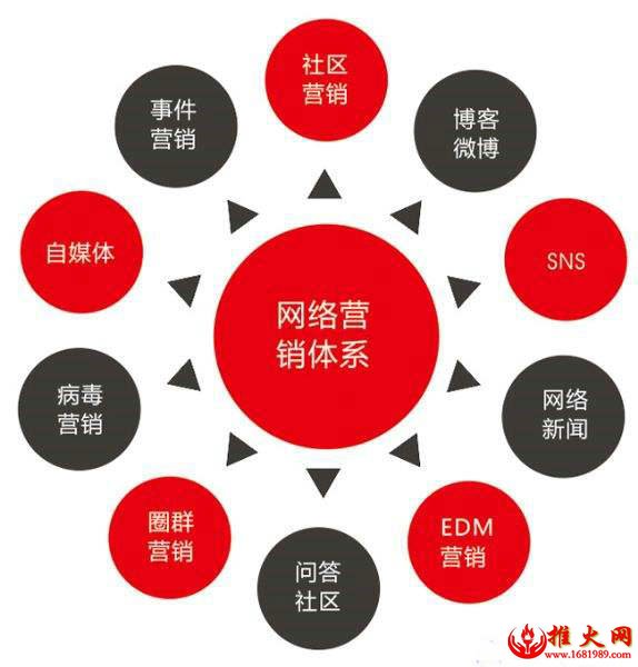 长沙SEO排名,长沙SEO推广,长沙SEO培训,推火网络推广