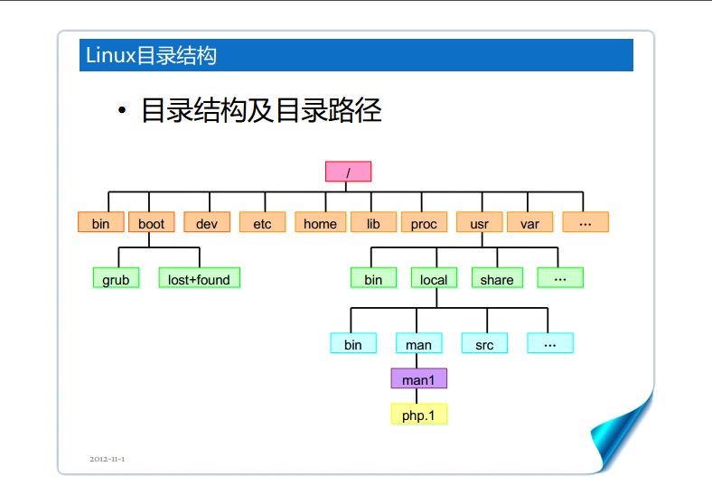 根目录是什么意思 根目录是啥意思