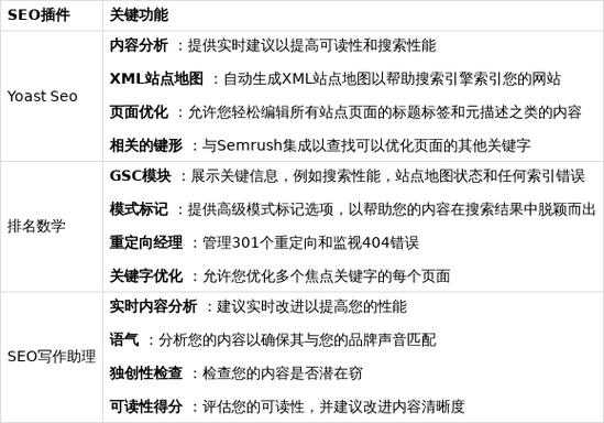 网站的手机端优化