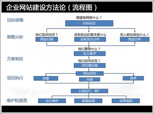 东北地区seo优化关键词公司 助力企业线上竞争力 东北地区seo优化关键词公司 助力企业线上竞争力