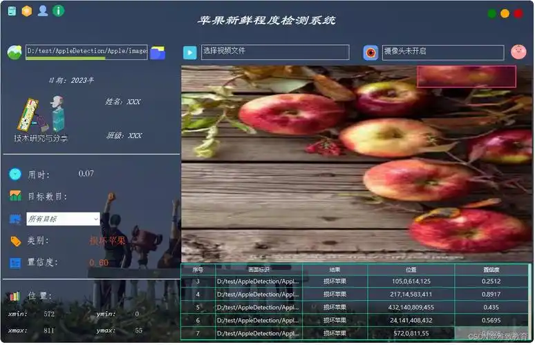 网站架构优化的影响 网站架构优化的影响
