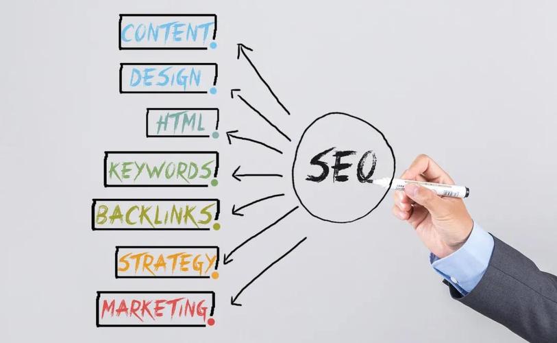 SEO标题与关键词优化技巧 网站流量与排名 SEO标题与关键词优化技巧 网站流量与排名