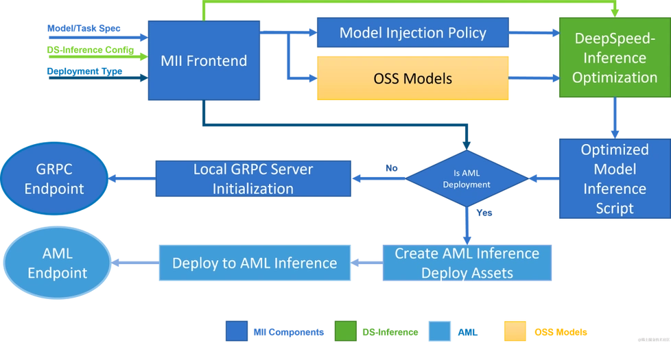 延边seo优化公司 延边seo优化公司