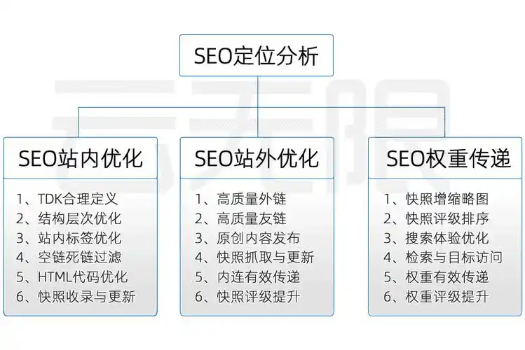 网站优化服务图片大全 助力您网站性能与用户体验