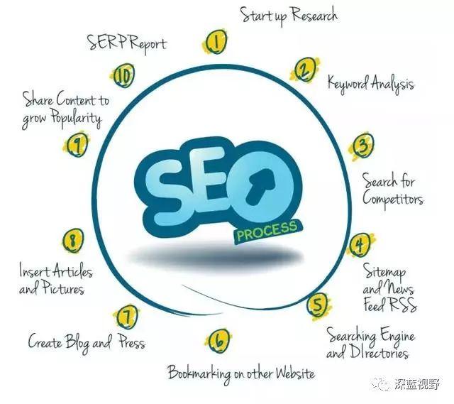 网站原创优化排名 搜索引擎排名 吸引更多潜在客户