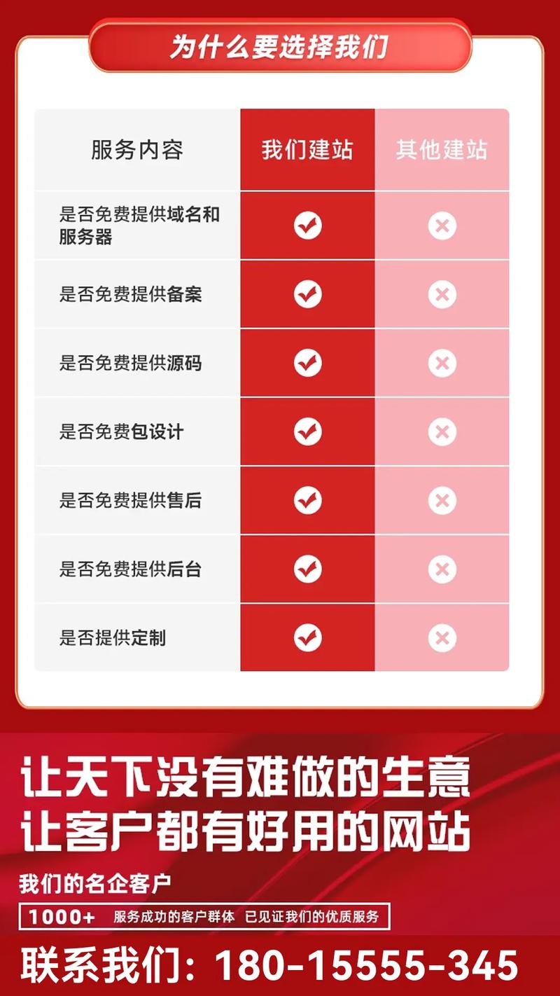 网站排名优化技巧分享 搜索引擎曝光度的六大策略 网站排名优化技巧分享 搜索引擎曝光度的六大策略