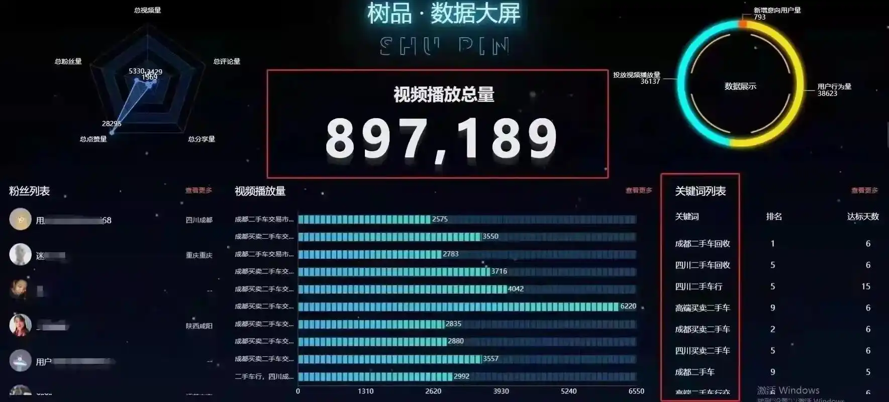 中国百度排行榜 中国百度排行榜