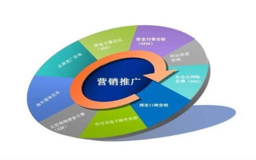郴州专业网站优化设计公司 用户体验的关键