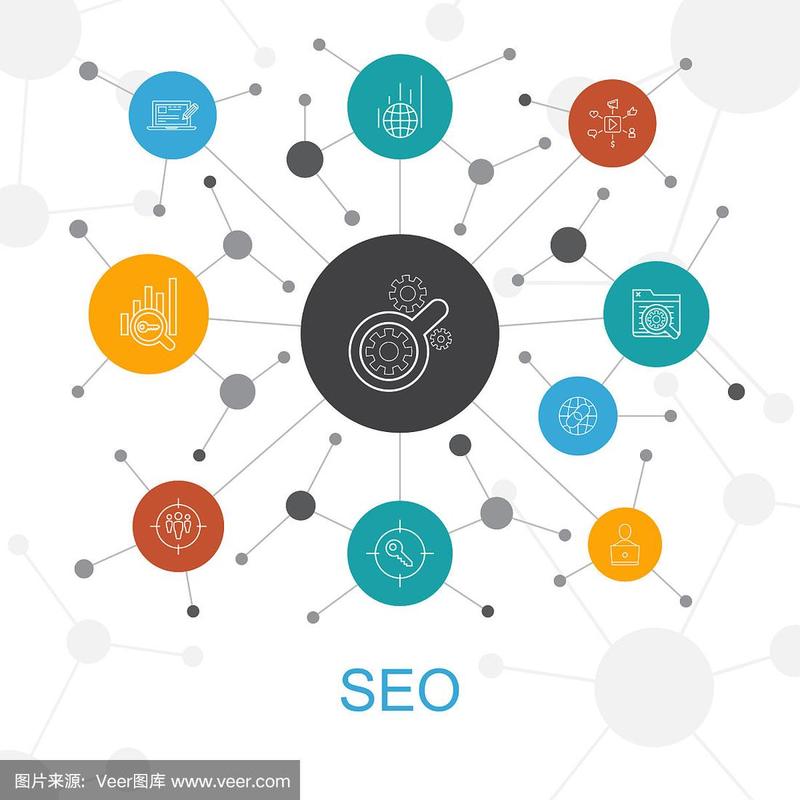 成都网站优化定做厂家 成都网站优化定做厂家