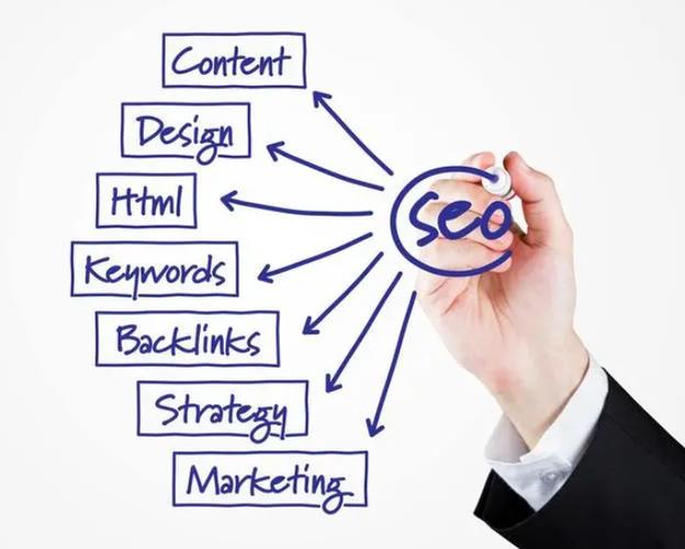 济南网站优化工作 网站性能 优化用户体验