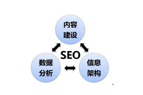 广东关键词优化厂家 助力企业网络营销效果的必选之选