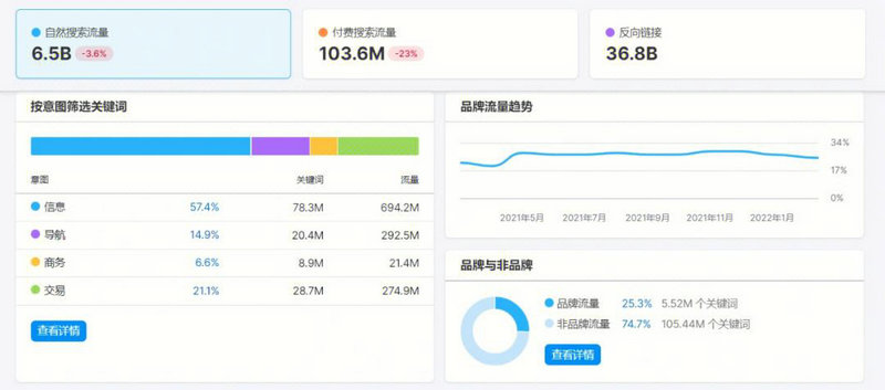 商城网站代码优化工具 用户体验与运营效率的关键