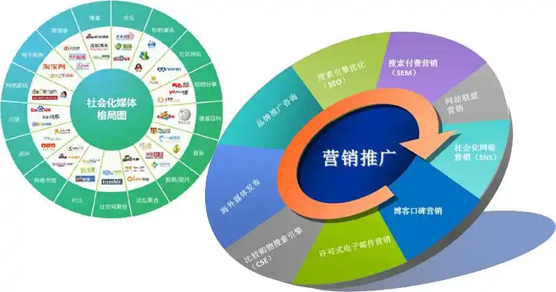 晋安区一般seo报价 晋安区一般seo报价