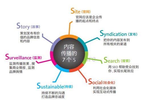 海口网站域名优化 网站排名与用户体验 海口网站域名优化 网站排名与用户体验