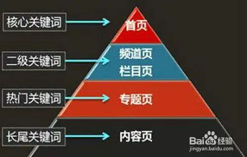 潜江市批发关键词优化价格 最佳策略与实践