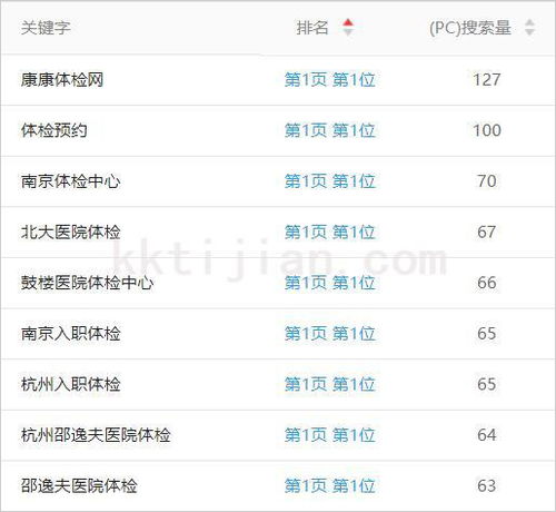 阿里自助推广关键词优化 店铺曝光率与销售业绩的关键步骤