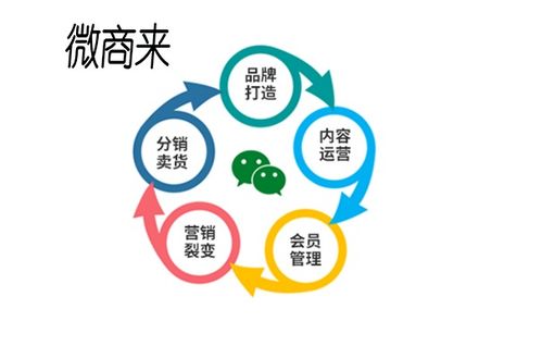 北京考研学校排名 北京考研学校排名